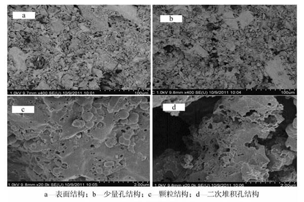 煤質(zhì)活性炭孔徑